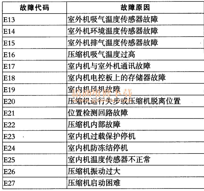 中央空调一拖几究竟是个什么概念？这个问题常常让初接触的用户感到困惑。今天，我们就来好好聊聊这个话题。