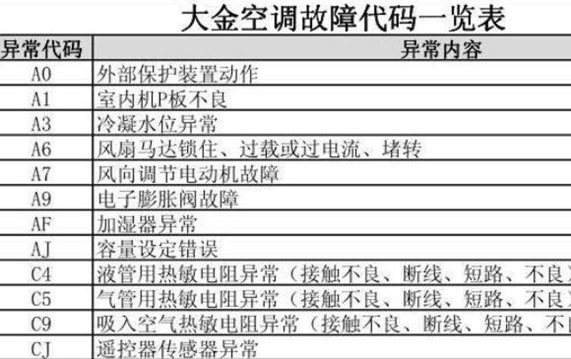 你是否曾经在选购中央空调时听到“一拖几”的说法，却一头雾水？其实，“一拖几”是一个简单明了的概念。接下来，本文将通过故事化的叙述手法来解析这个术语的具体含义。